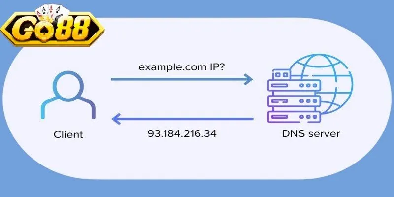 Sử Dụng VPN, DNS, 1Gom.vip Khi Bị Chặn Truy Cập Website 3 Sunwin Cách sử dụng VPN, DNS, 1Gom.vip khi bị chặn hiệu quả nhất